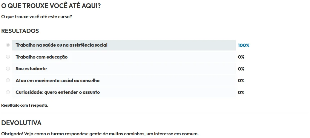 Resultado de uma enquete da turma com o percentual de cada resposta