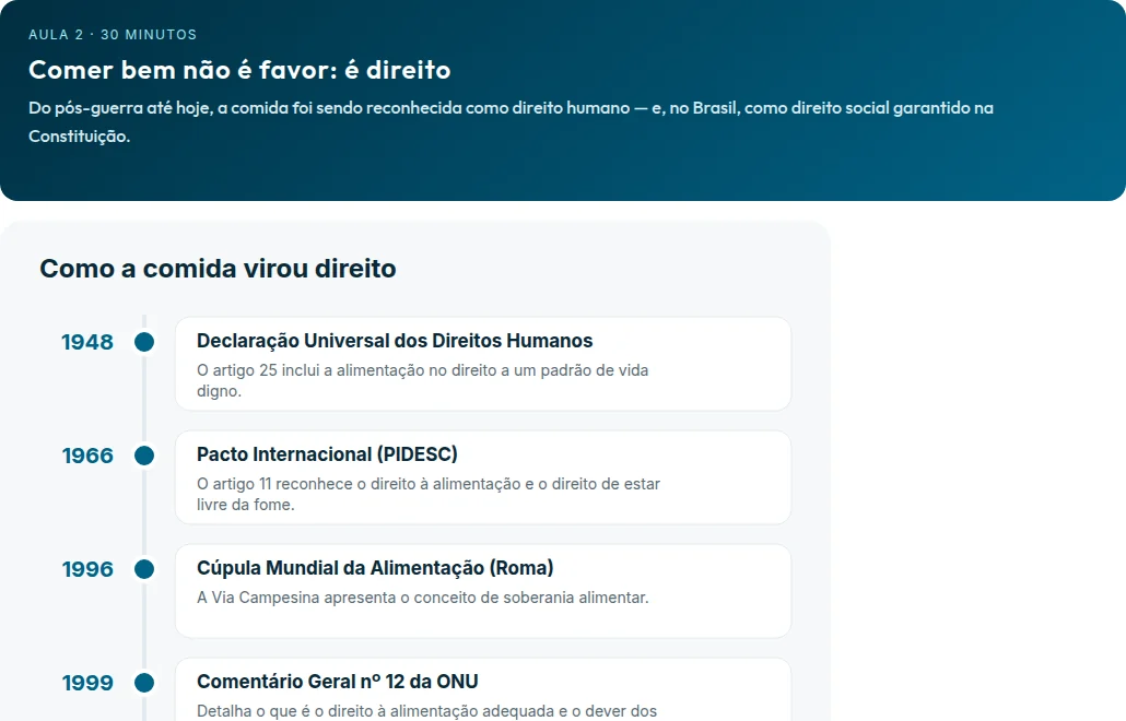 Abertura de aula com linha do tempo ilustrada do direito à alimentação